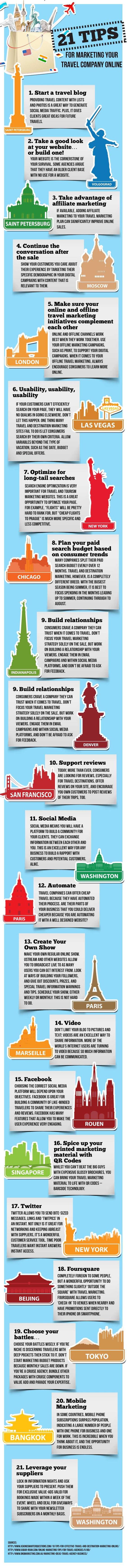 Travel Company Online Marketing infographic