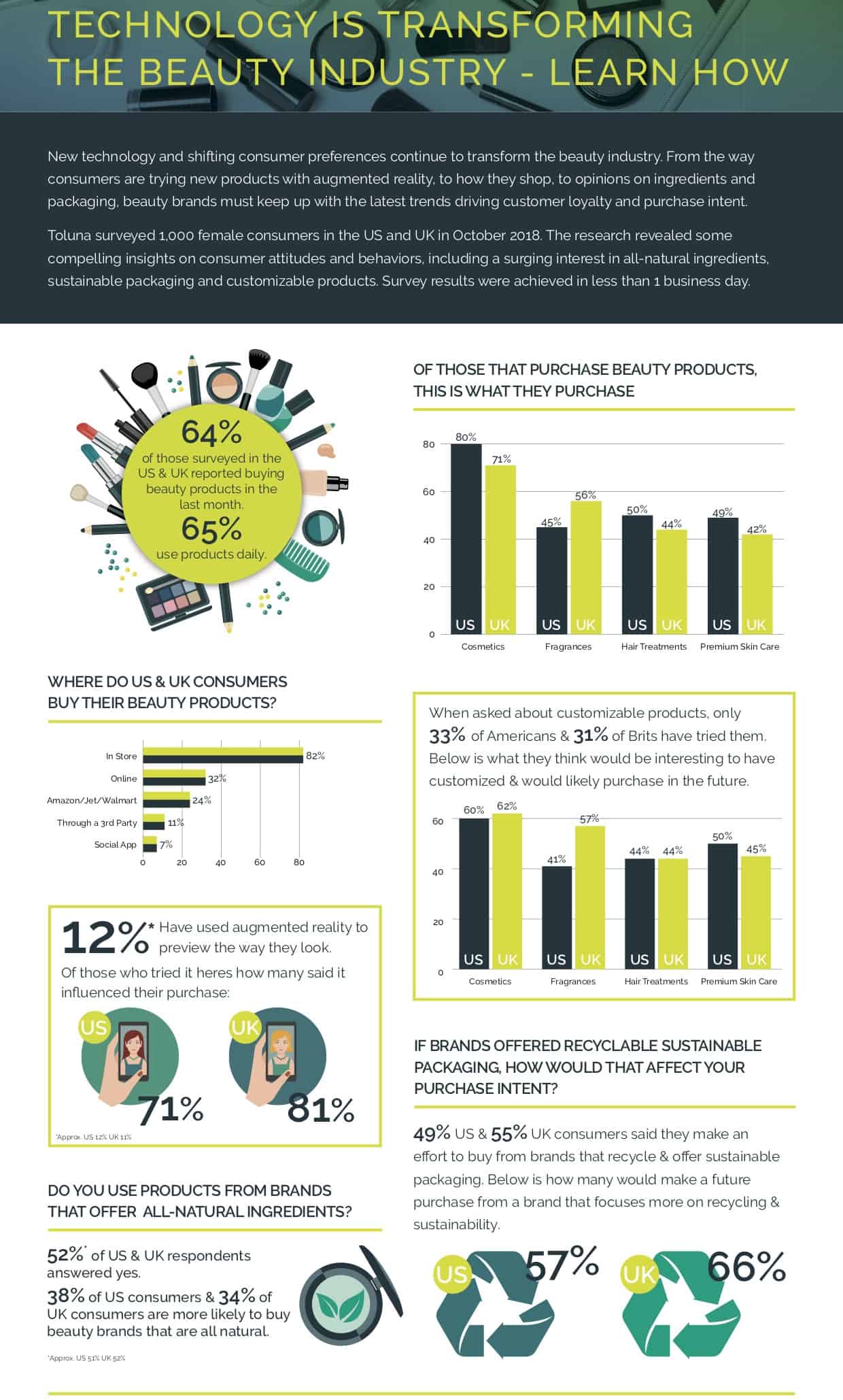 beauty industry infographic