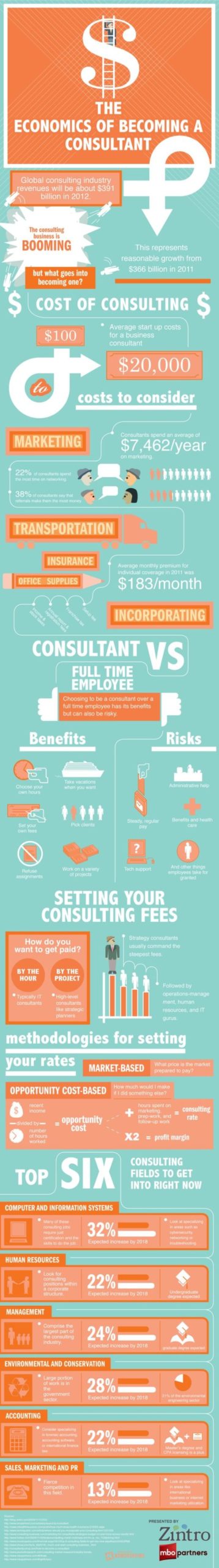 How to Start a Consulting Company