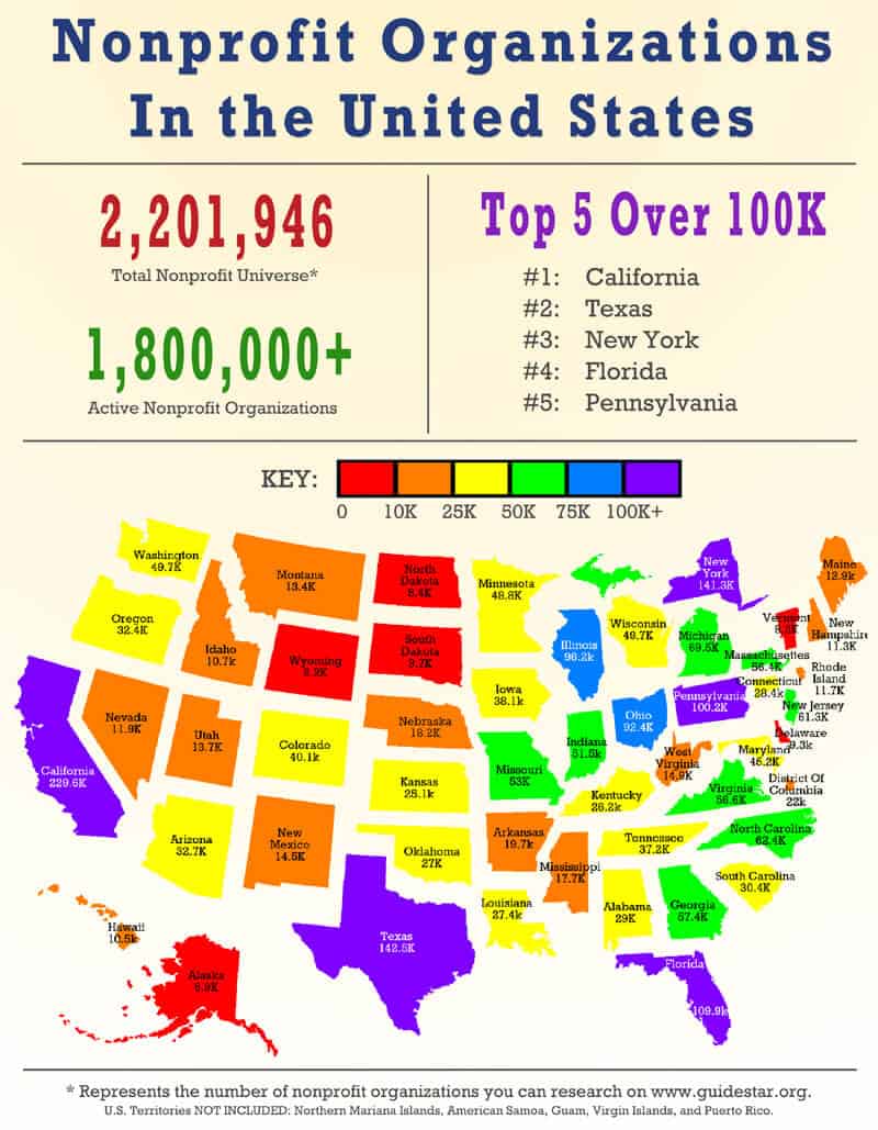 US nonprofit locations