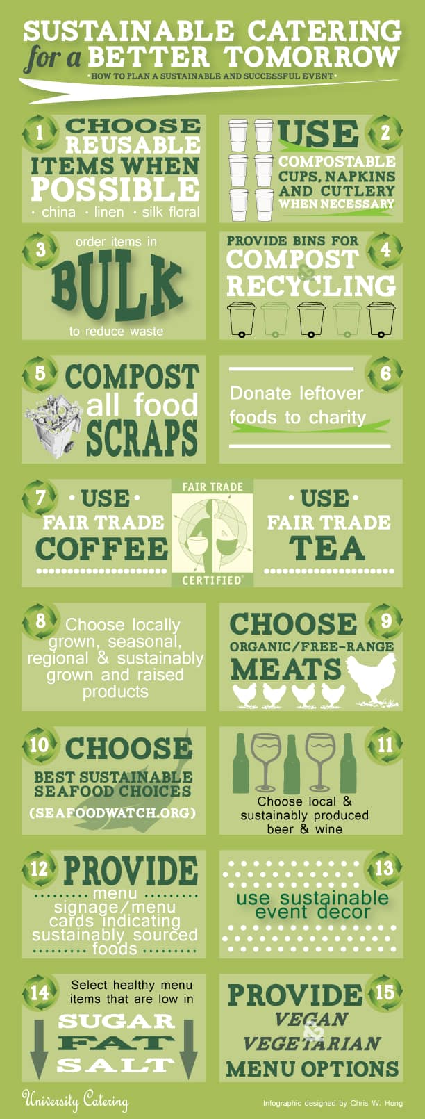 Sustainable Catering infographic