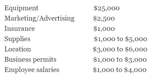 cost breakdown for start-up catering business