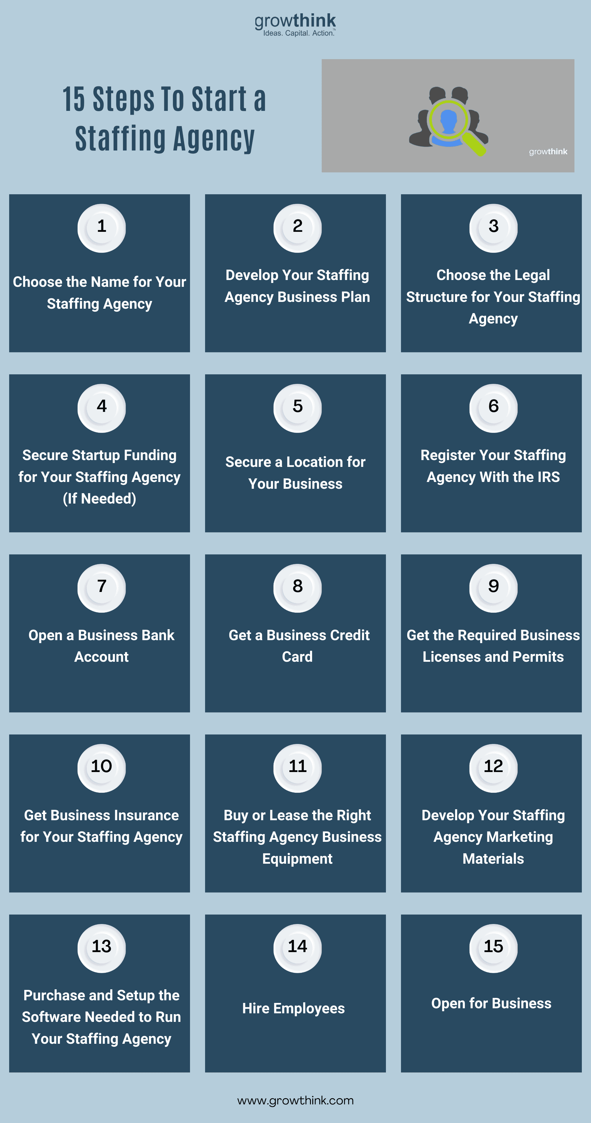 how to start a staffing agency infographic