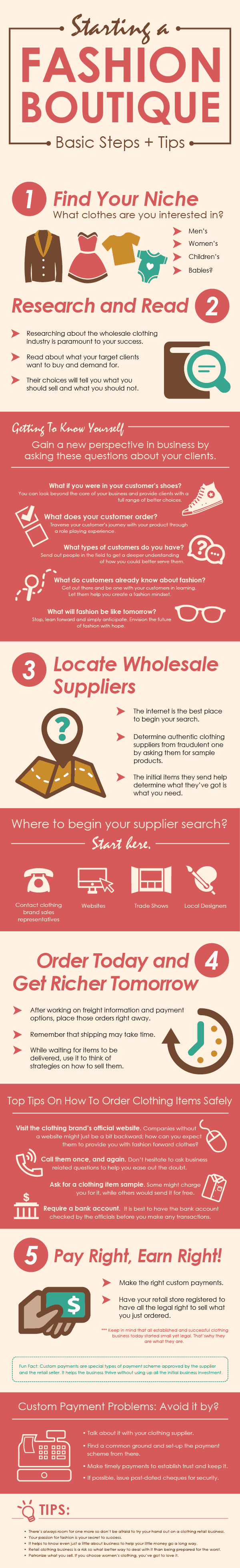 Starting a Fashion Boutique infographic