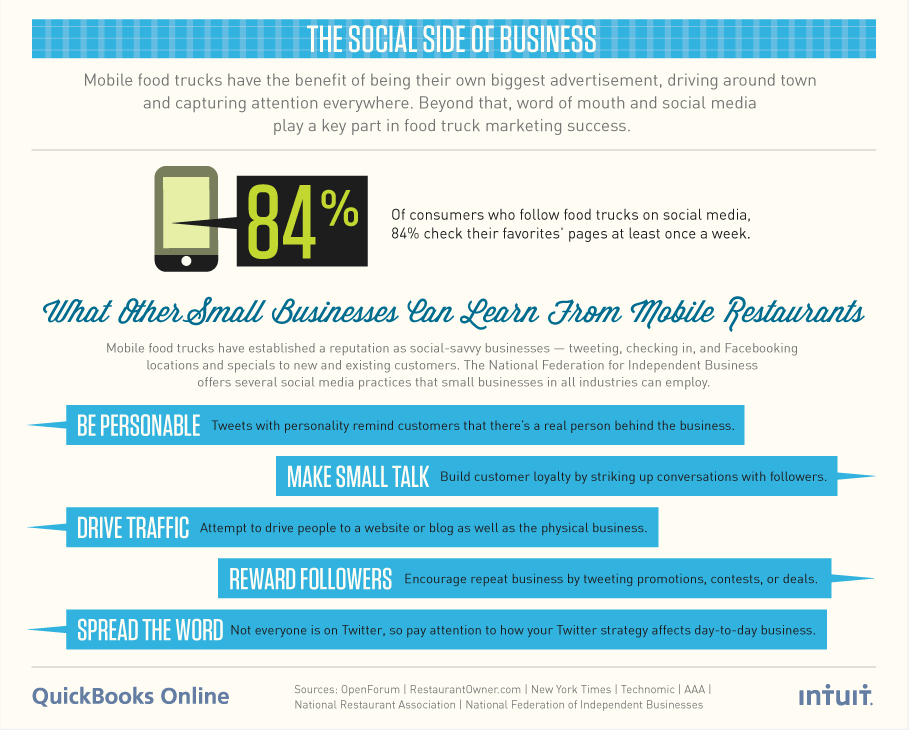 Food truck Strategies for Social Media infographic