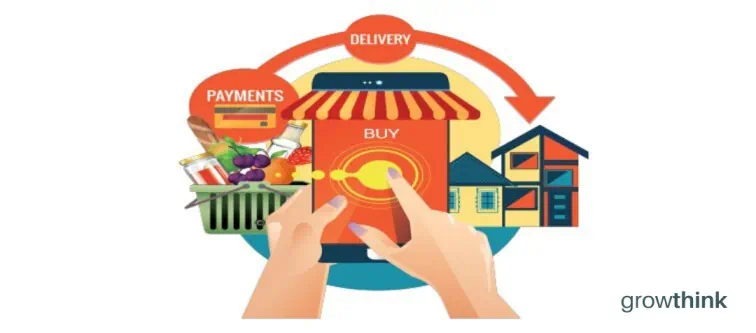 Sample Ecommerce Business Plan